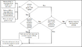 Thumbnail for version as of 13:56, 28 April 2026