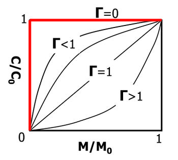 Slicing Simulator Codes Wiki