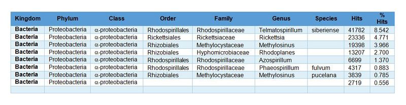 File:Table1 Olges Metagenomics.JPG