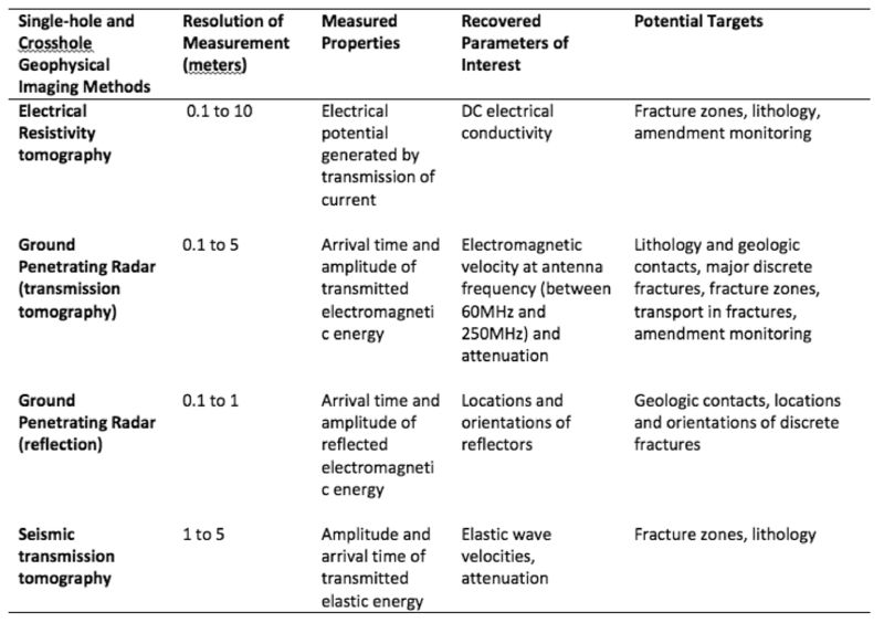 File:Slater Intro Table3.jpg